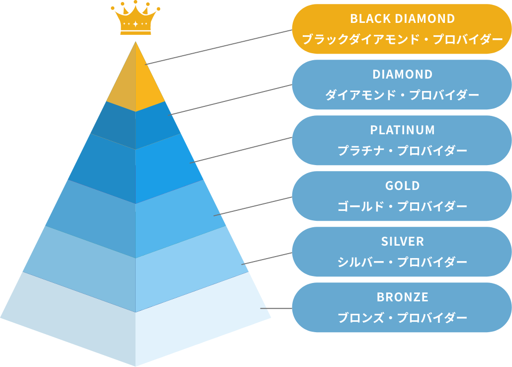 沖縄県矯正歯科治療「沖縄マウスピース矯正歯科」|ブラック ダイヤモンド・プロバイダー